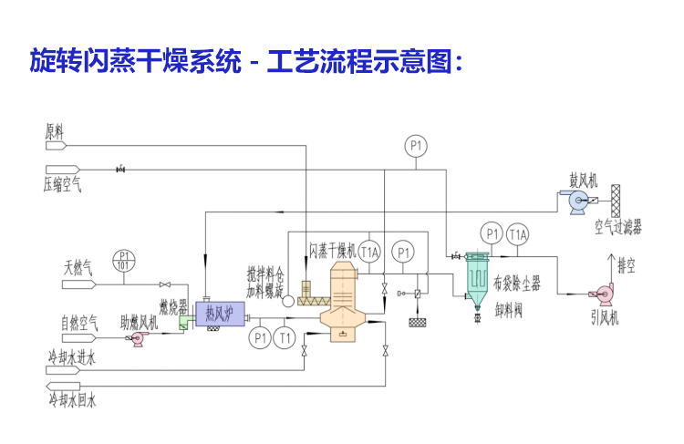 白炭黑闪蒸干燥机-_09