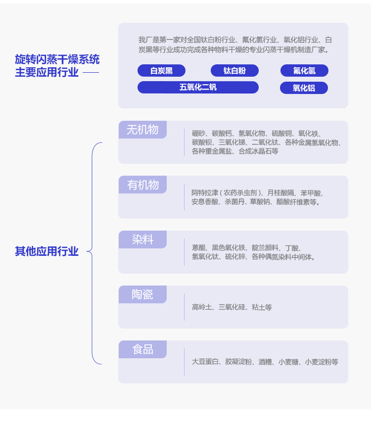 白炭黑闪蒸干燥机-_11