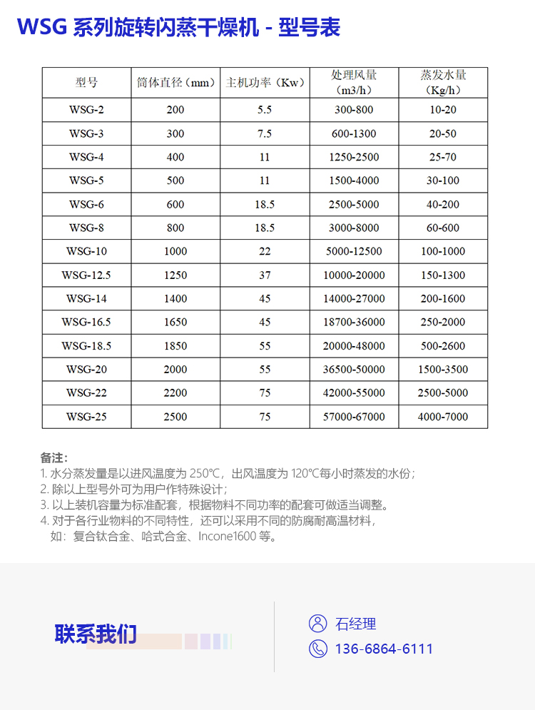 白炭黑闪蒸干燥机-_13